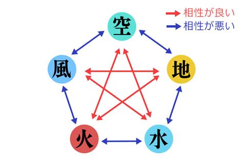 地 水 火 風 空 属性|自分の属性診断してみた「地」「水」「火」「風」「。